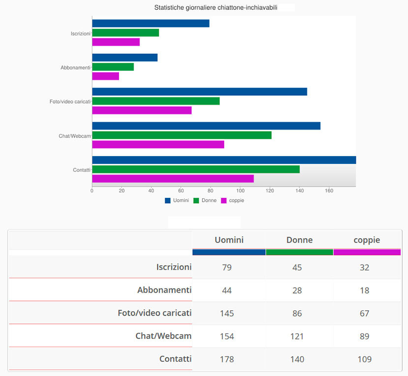 Statistiche chiattoneinchiavabili